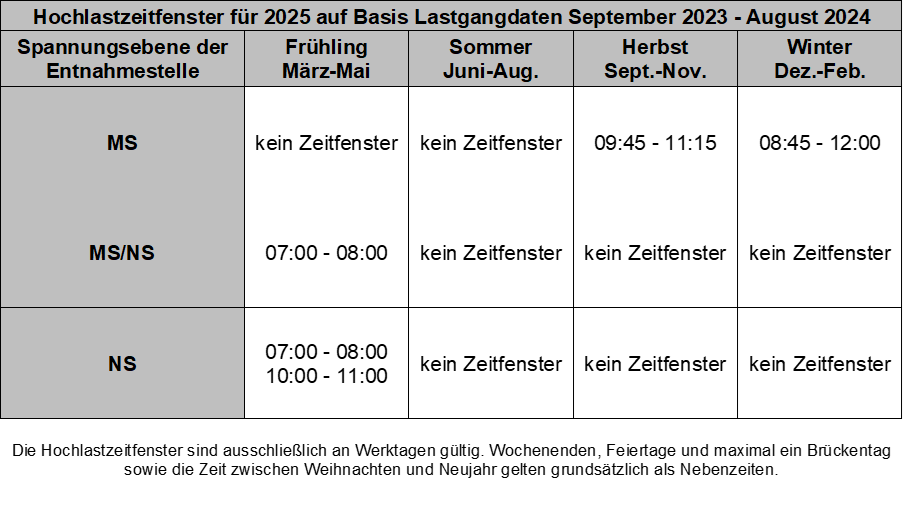 Hochlastzeitfenster