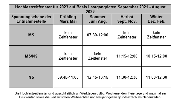 Hochlastzeitfenster für 2023
