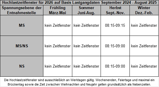 Hochlastzeitfenster