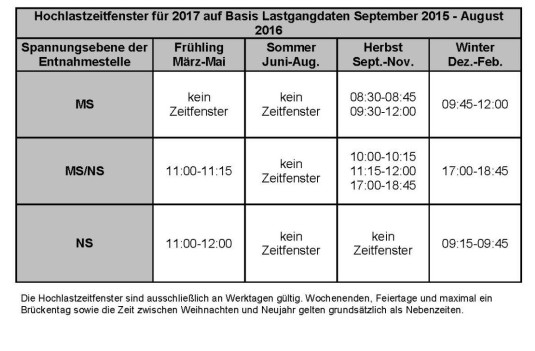 Hochzeitlastfenster für 2017