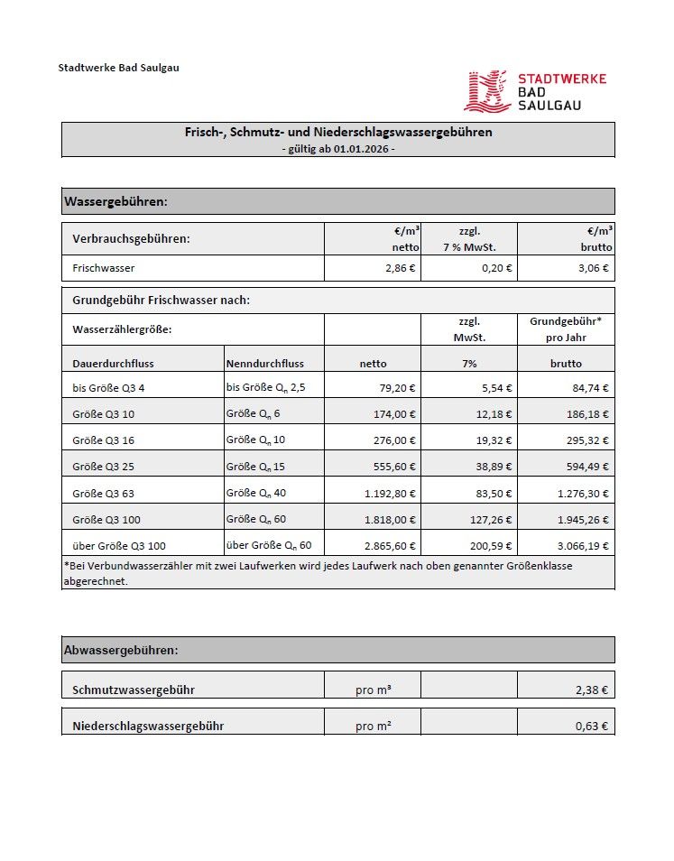 Wassergebühren ab 01.01.2025